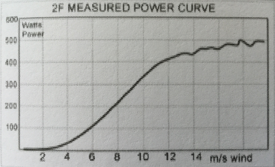 boek 2f powercurve hugh piggott windenergy4ever windenergy