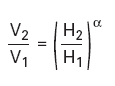 windscherings coefficient