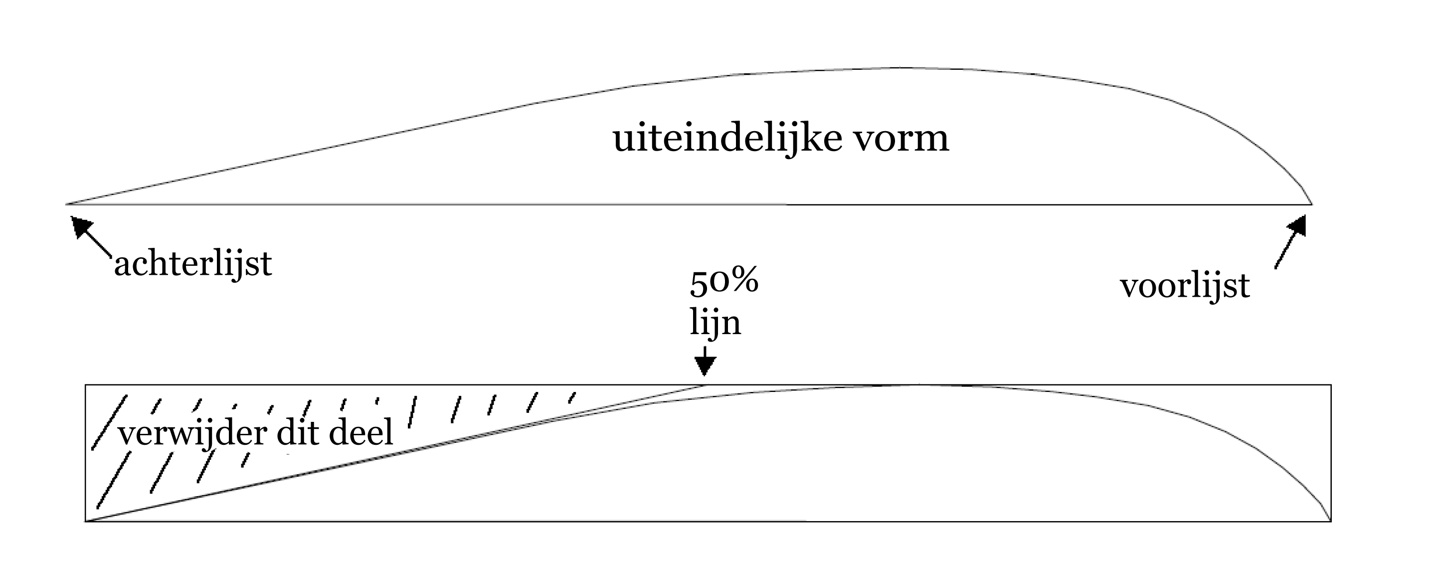 wiek airfoil